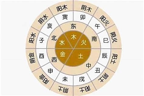 五行旺火|八字中的五行火该如何理解 八字五行火旺的人忌讳什么